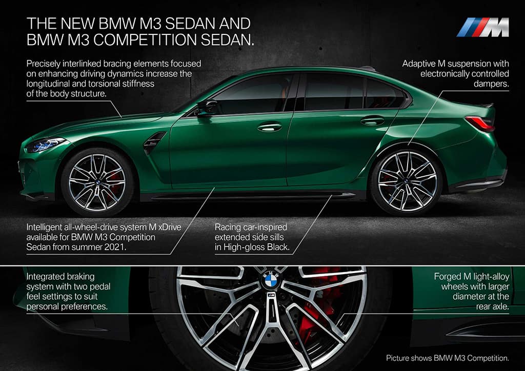 BMW M3 Sedan and BMW M3 Competition Sedan G80 exterior